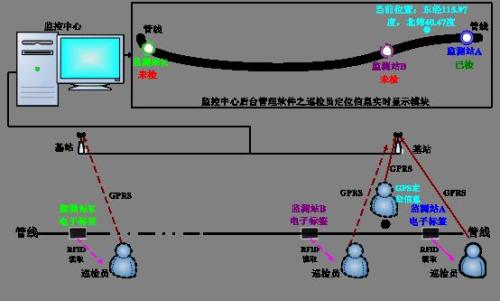 南昌东湖区巡更系统八号