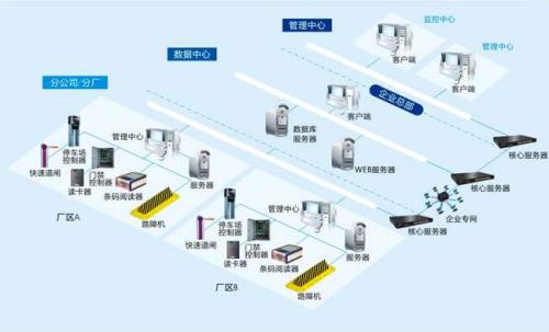 南昌东湖区食堂收费管理系统七号