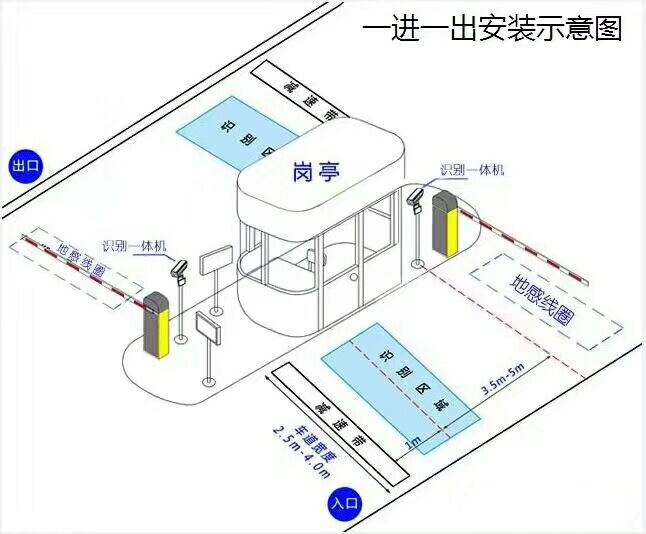 南昌东湖区标准车牌识别系统安装图