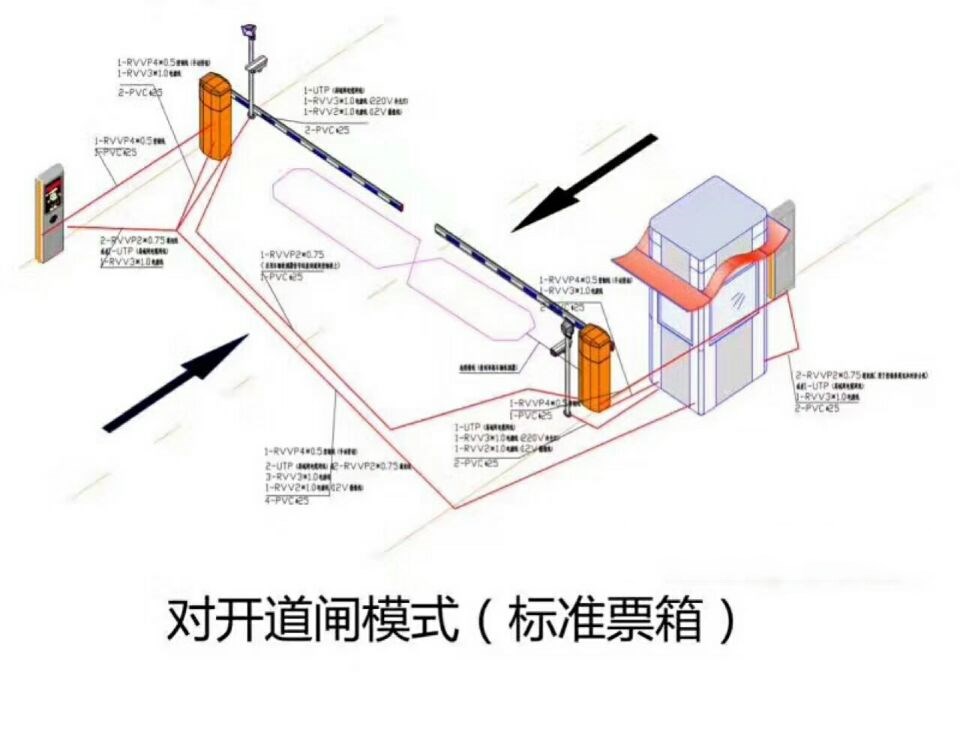 南昌东湖区对开道闸单通道收费系统