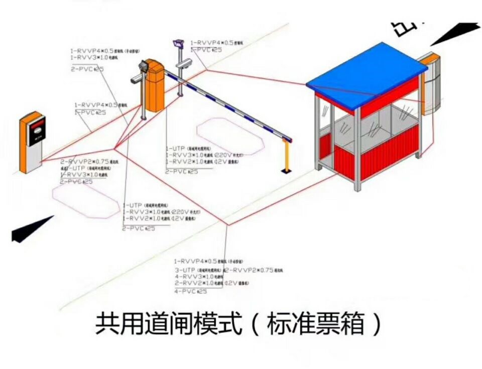 南昌东湖区单通道模式停车系统