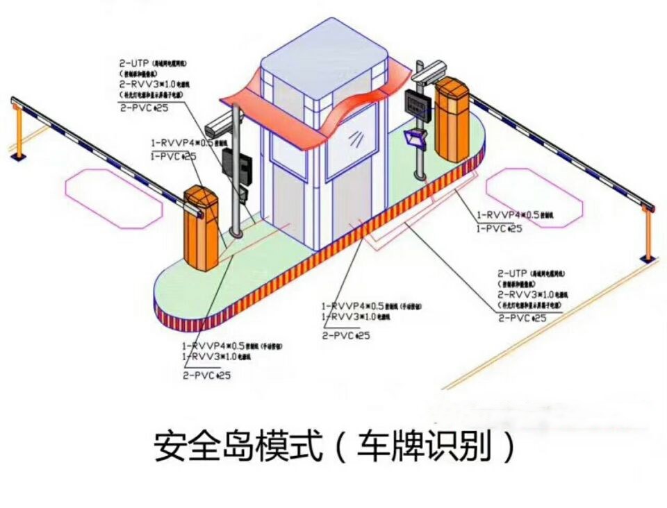 南昌东湖区双通道带岗亭车牌识别