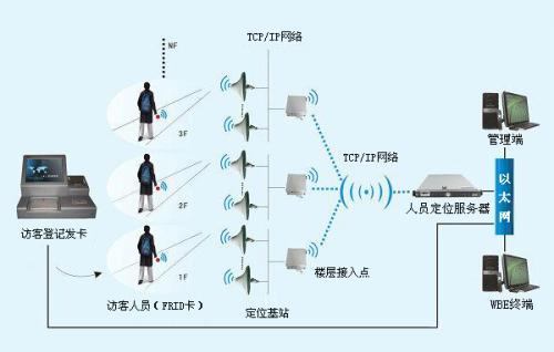 南昌东湖区人员定位系统一号