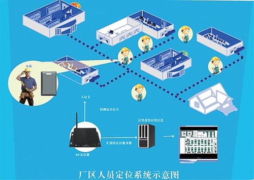 南昌东湖区人员定位系统四号