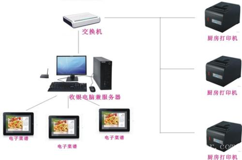 南昌东湖区收银系统六号