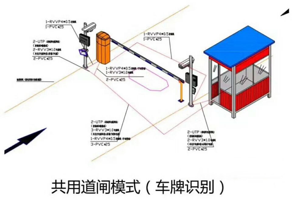 南昌东湖区单通道车牌识别系统施工